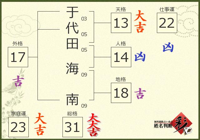 診断結果画像
