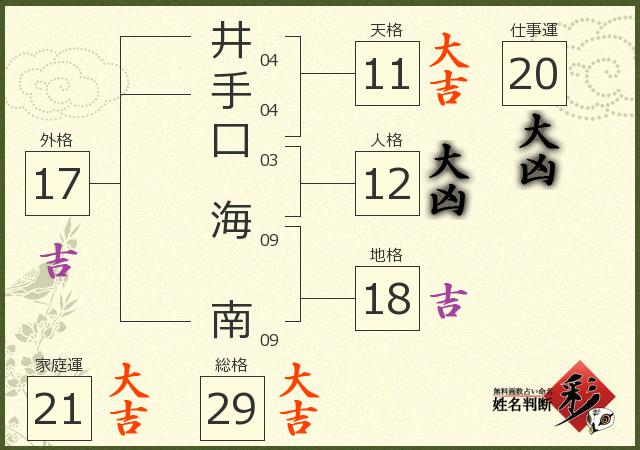 診断結果画像