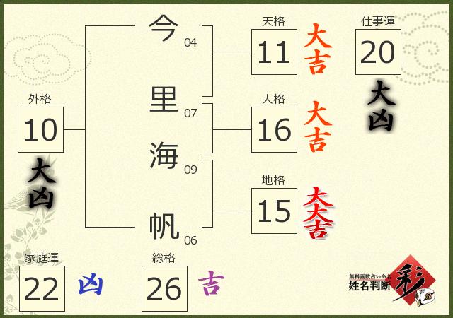 診断結果画像