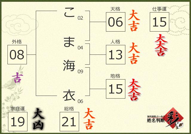 診断結果画像