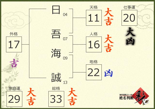 診断結果画像