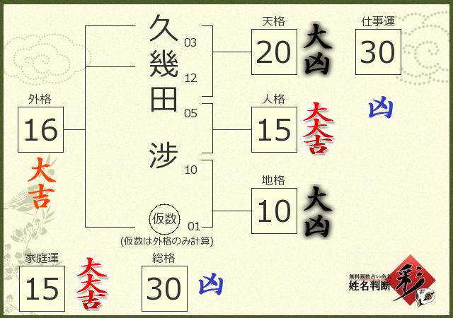 診断結果画像