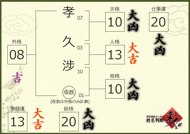 診断結果画像