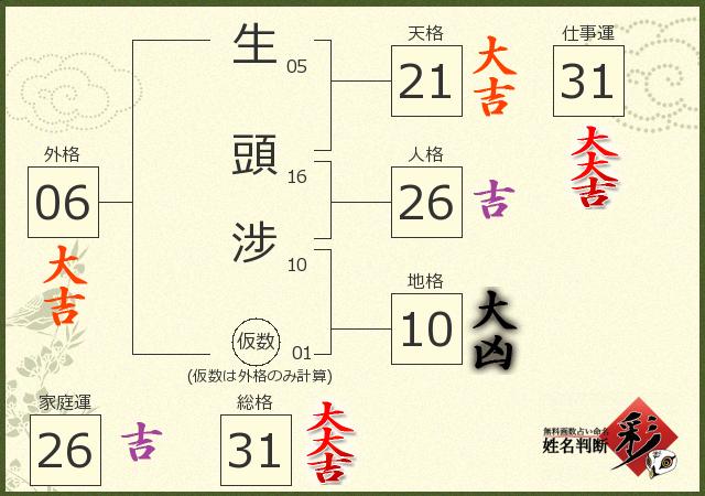 診断結果画像