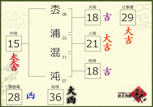 診断結果画像