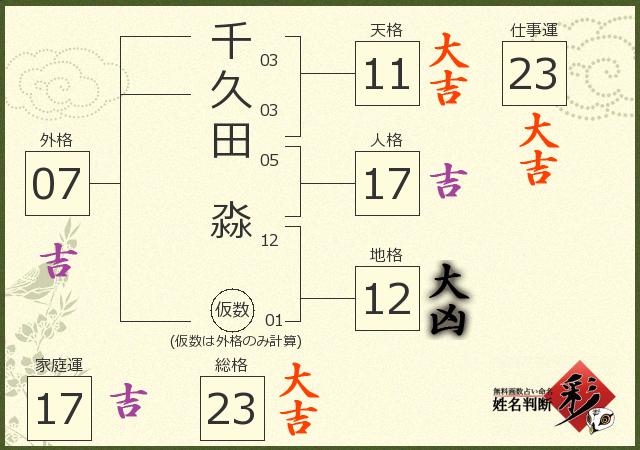 診断結果画像