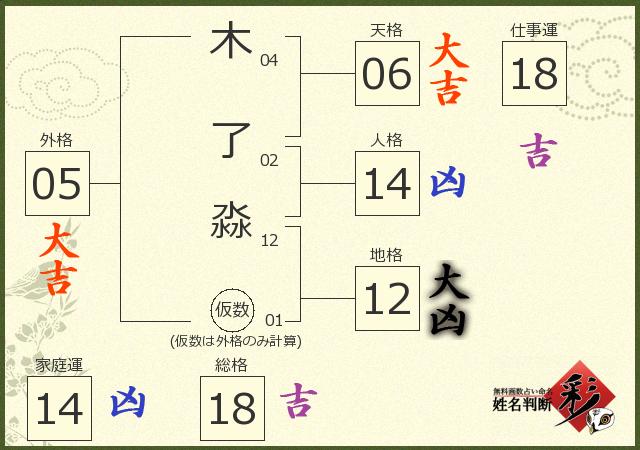 診断結果画像
