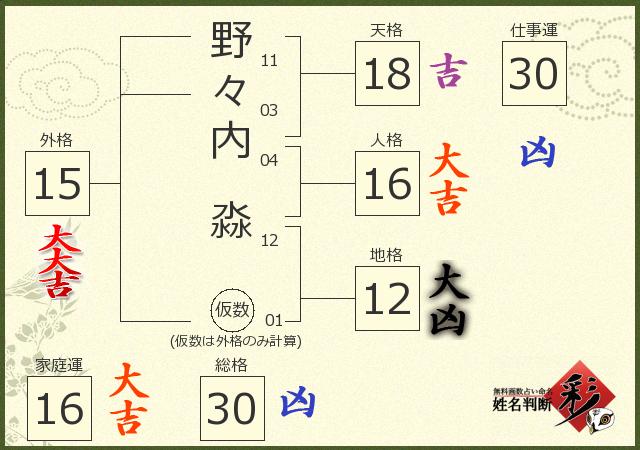 診断結果画像