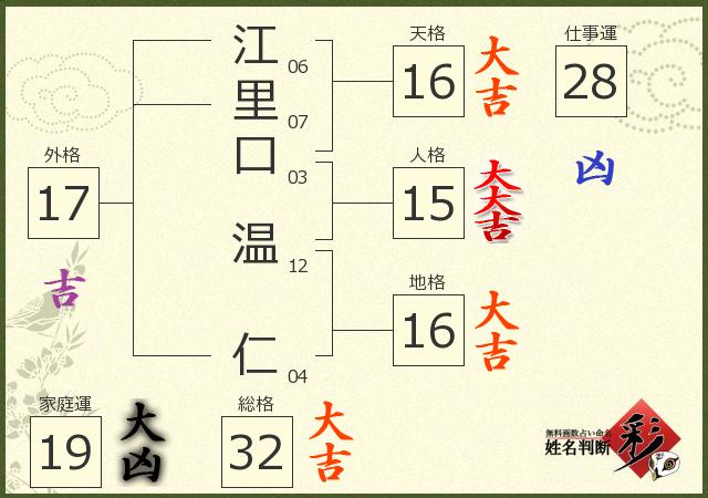 診断結果画像