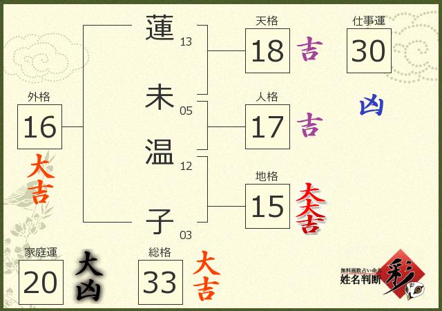 診断結果画像