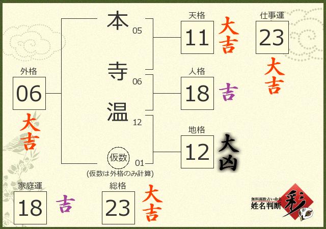 診断結果画像
