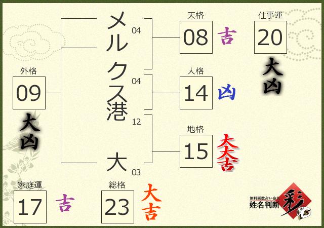 診断結果画像