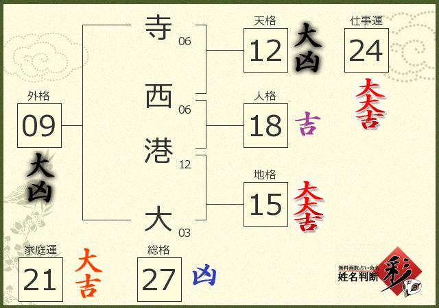 診断結果画像