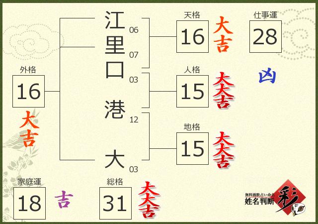 診断結果画像