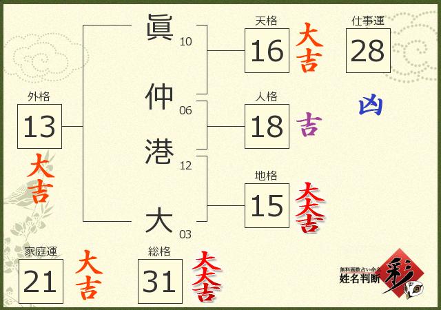 診断結果画像