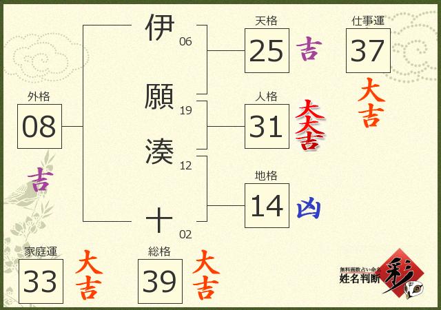 診断結果画像