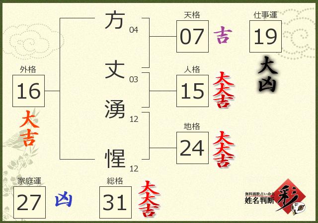 診断結果画像