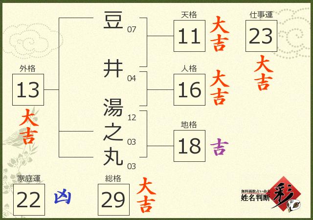診断結果画像