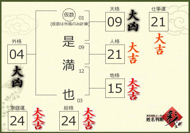 診断結果画像