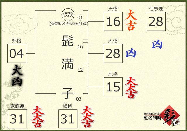 診断結果画像