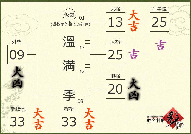 診断結果画像