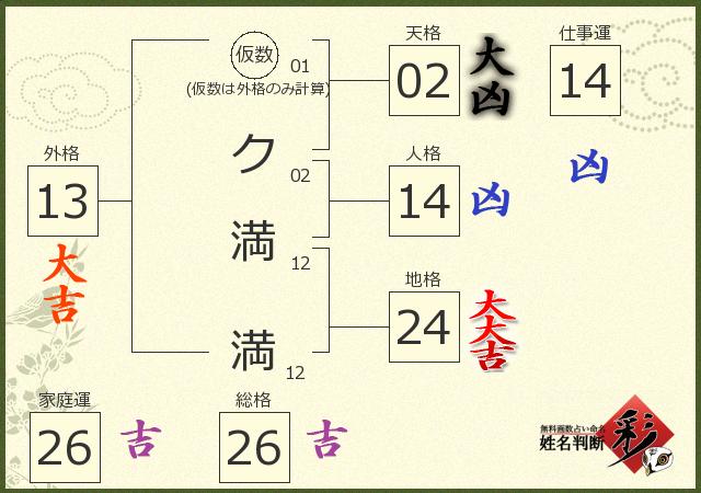 診断結果画像