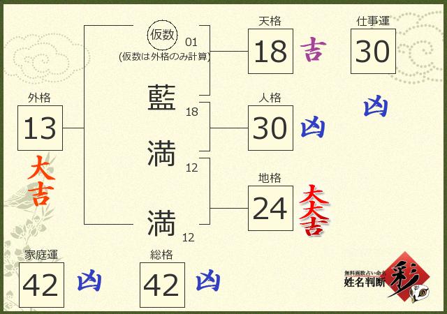 診断結果画像