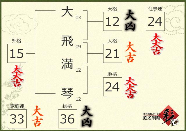 診断結果画像