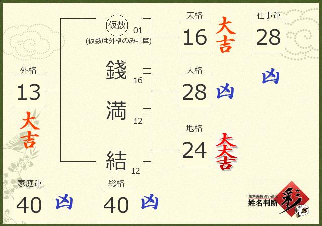 診断結果画像