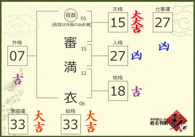 診断結果画像
