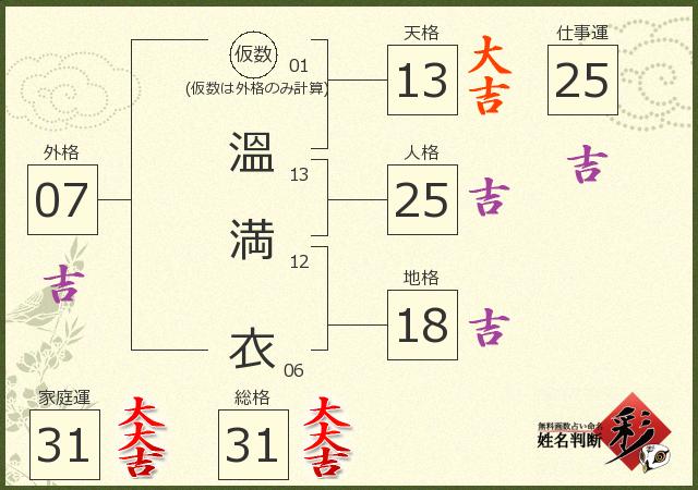 診断結果画像