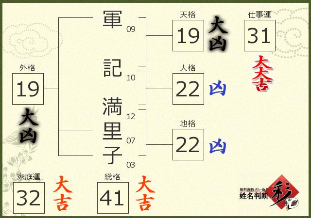 診断結果画像