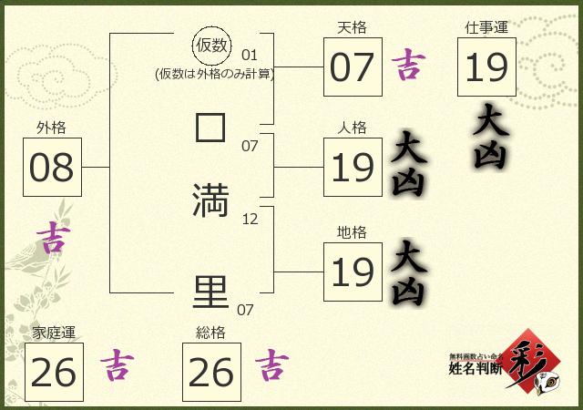 診断結果画像