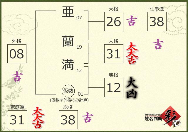 診断結果画像