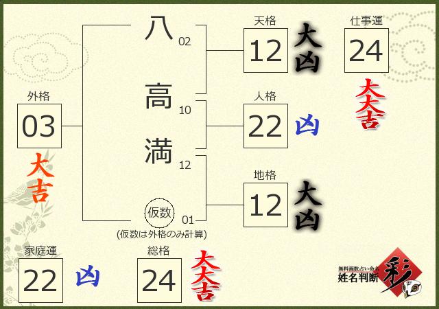 診断結果画像