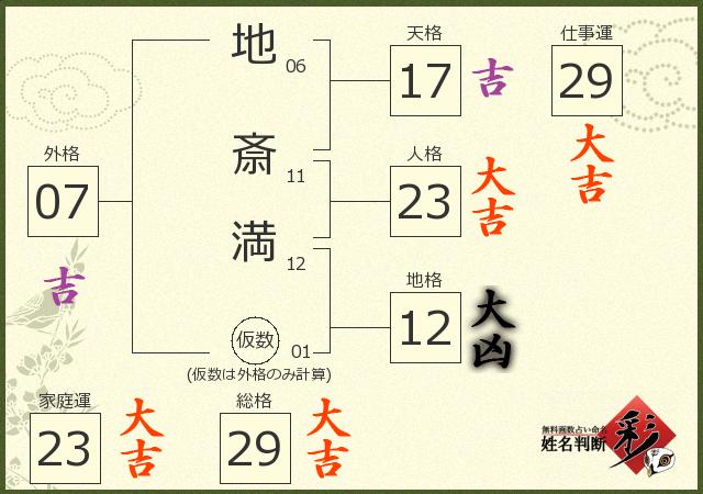 診断結果画像