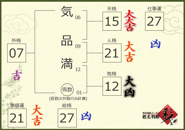 診断結果画像
