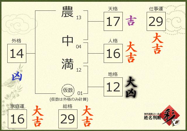 診断結果画像