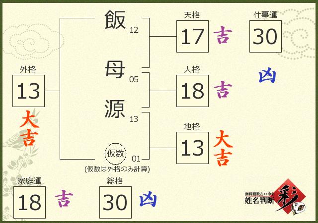 診断結果画像