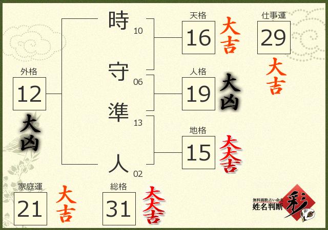 診断結果画像