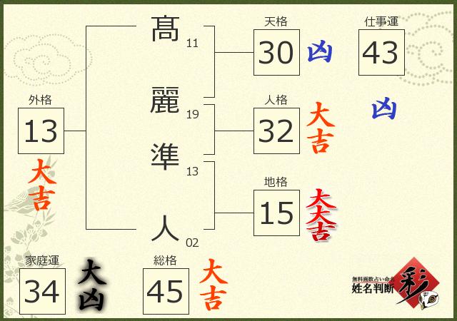 診断結果画像