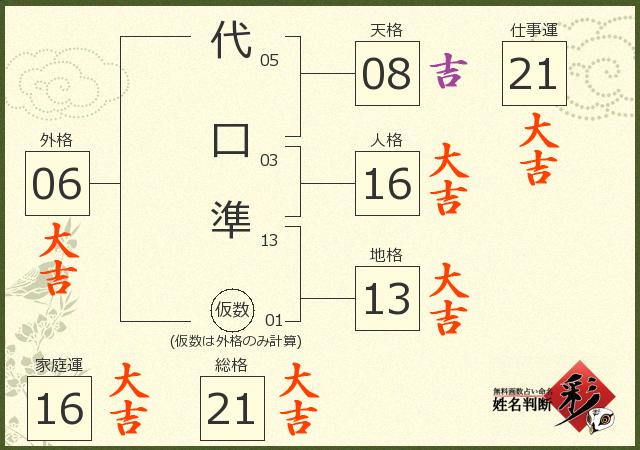 診断結果画像