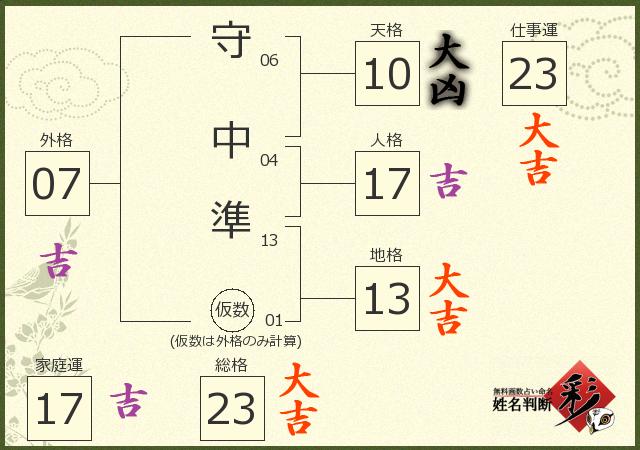 診断結果画像