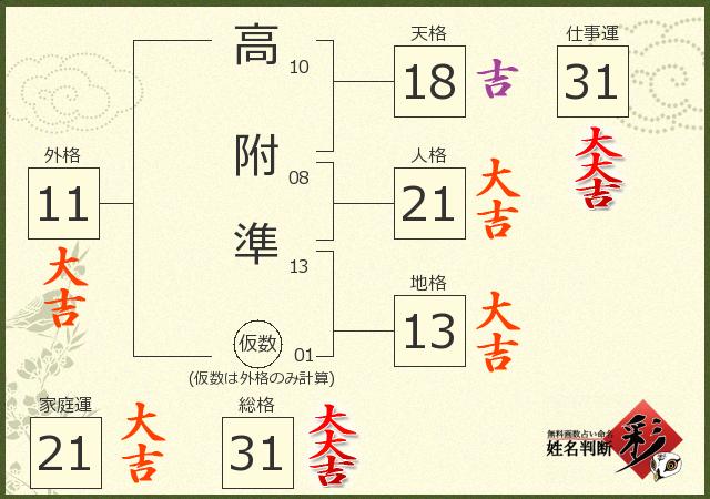 診断結果画像