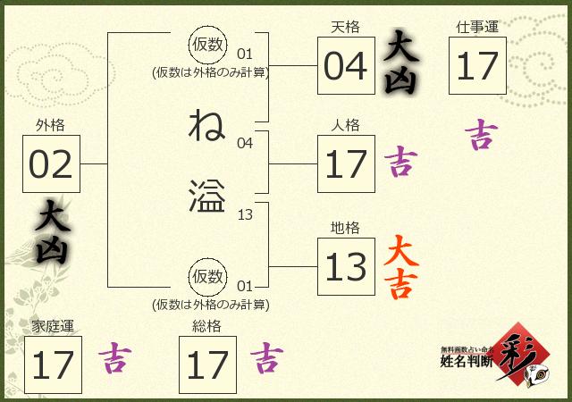 診断結果画像