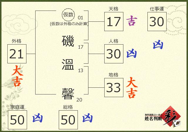 診断結果画像