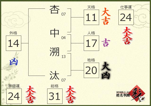 診断結果画像