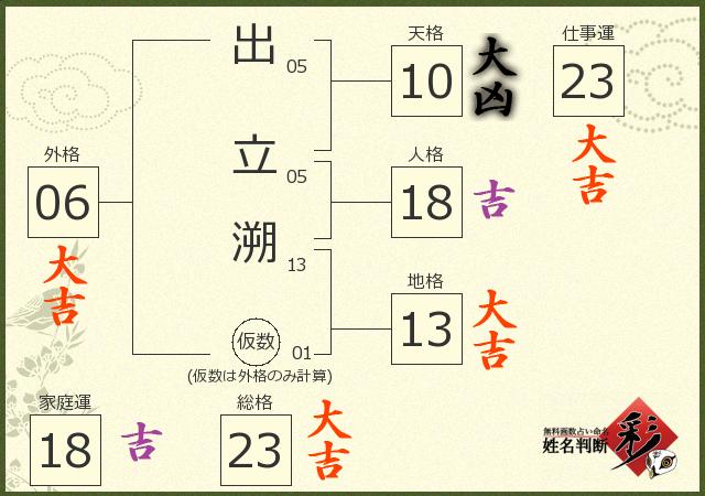 診断結果画像