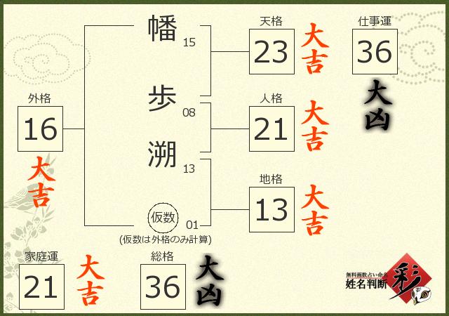 診断結果画像