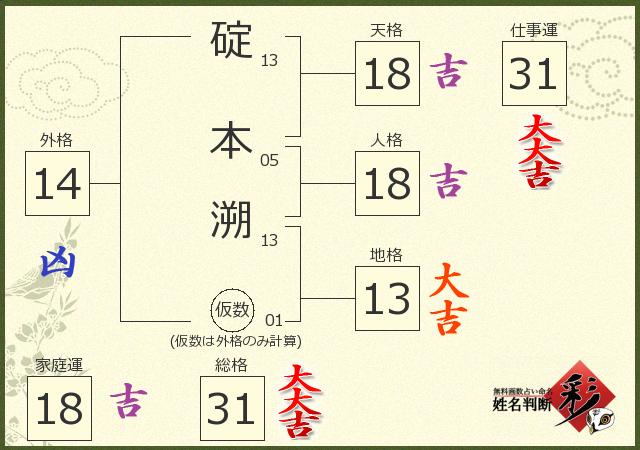 診断結果画像